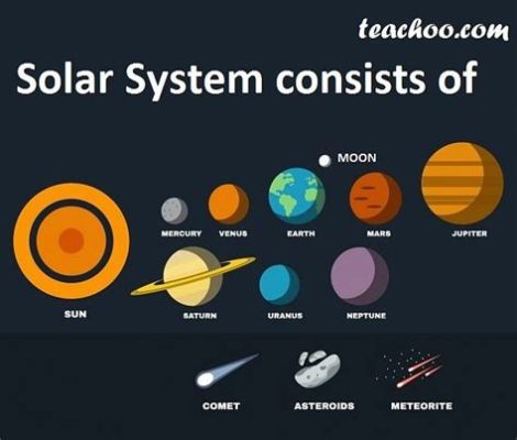   Sun and Moon: Two Celestial Bodies in Constant Struggle